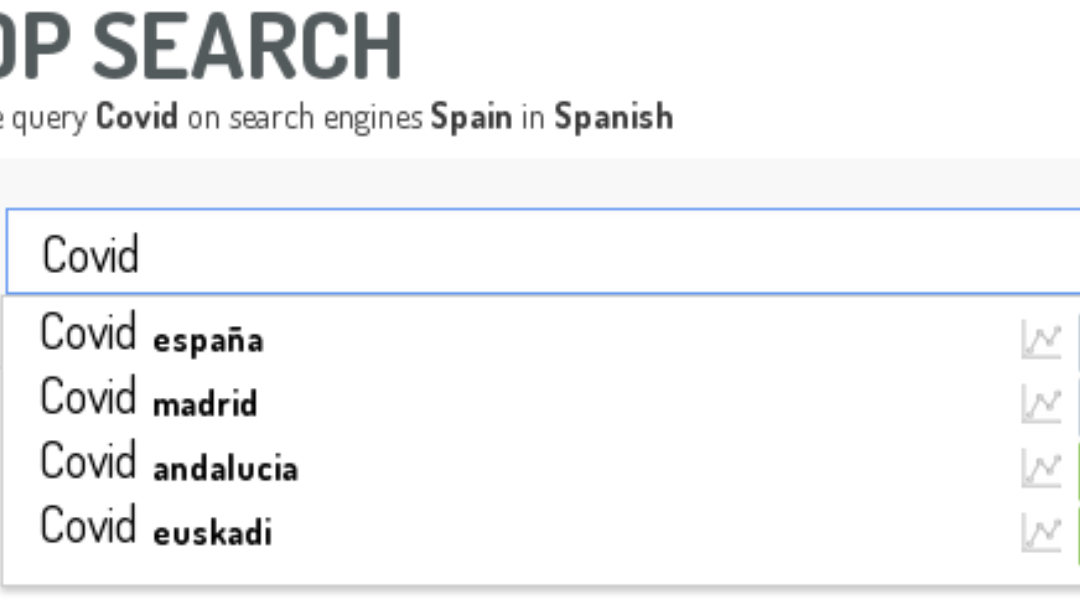 ¿Cómo buscamos información en internet sobre COVID? Algunos resultados iniciales