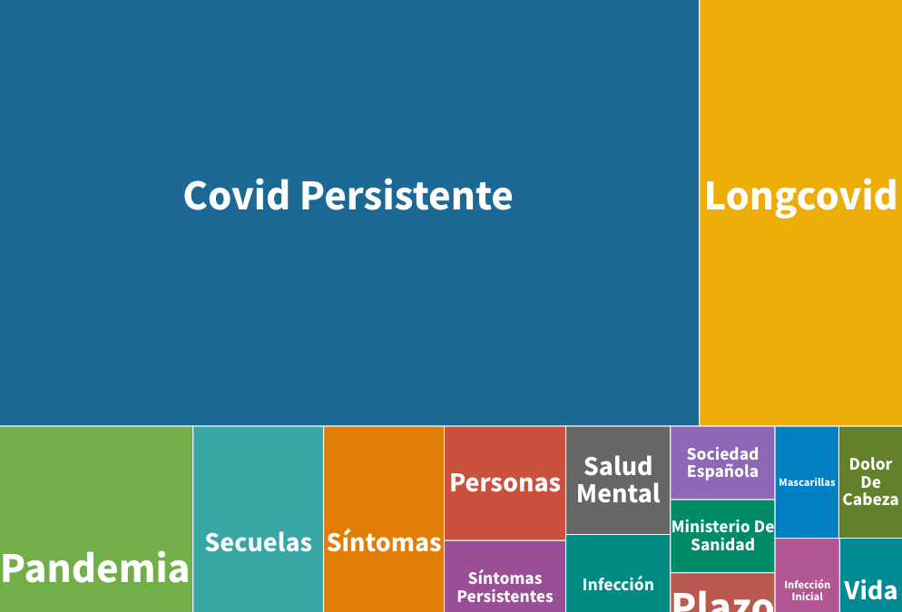 Conceptos clave sobre COVID-19 y COVID Persistente en los medios digitales
