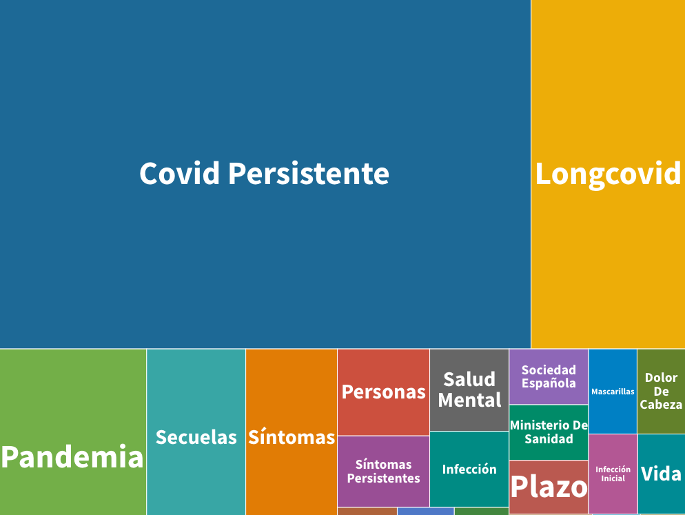 Concepto clave COVID-19